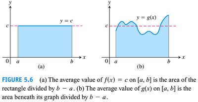 Midpoint rule rectangles