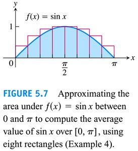 Approximating area under sin x with rectangles