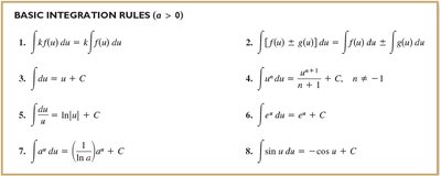 Basic integration rules