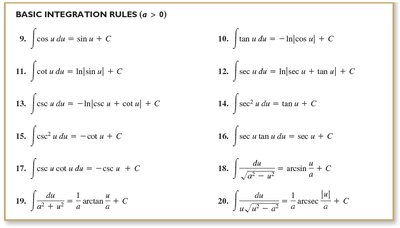 Basic integration rules continued