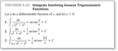 Theorem: Integrals Involving Inverse Trigonometric Functions