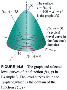 Graph and level curves of a paraboloid