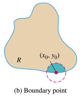 Boundary point in a region R