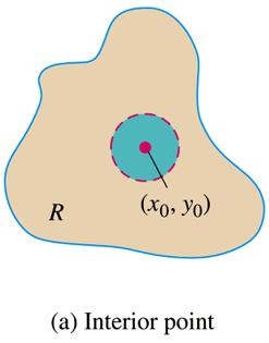 Interior point in a region R