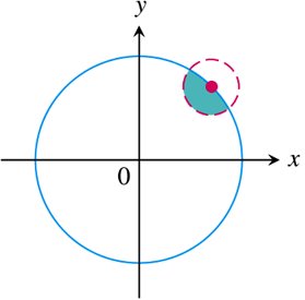 Boundary of the unit disk