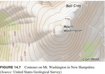 Topographical map with labeled contours
