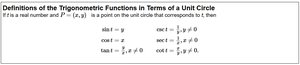 Unit circle with angles and coordinates