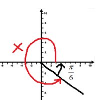 Definitions of trigonometric functions in terms of unit circle