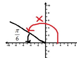 Definitions of trigonometric functions in terms of unit circle
