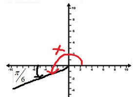 Two angles in standard position