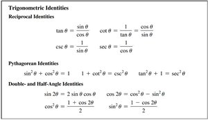 Trigonometric identities table