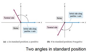 Periodic properties of tangent and cotangent
