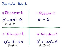Reference angle theorem