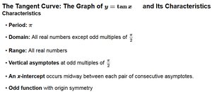 Cotangent curve characteristics