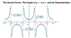 Secant curve characteristics