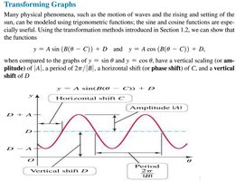 Inverse sine function definition and graph