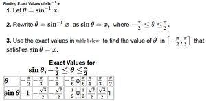 Sine, cosine, tangent values at pi/4