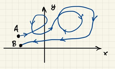 A general parametric curve from point A to point B, not representable as y=f(x) or x=g(y)