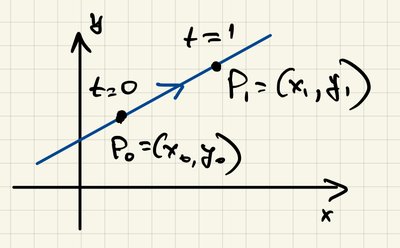 Parametric straight line from P0 to P1