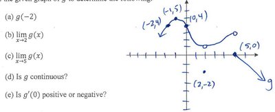 Graph of function g(x) with labeled points and open/closed circles