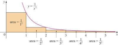 Rectangles under y=1/x^2 curve illustrating the series sum