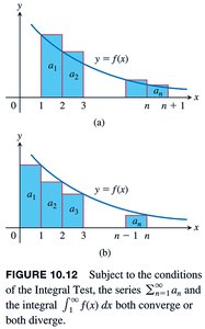 Graphical illustration of the Integral Test with rectangles under and over the curve