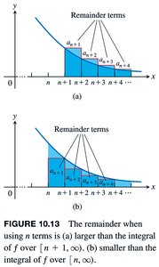 Bounds for the remainder in the Integral Test