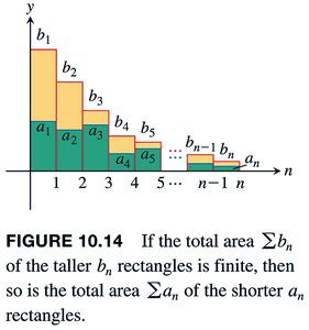Graphical illustration of the Direct Comparison Test
