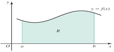 Area under y = f(x) between x = a and x = b