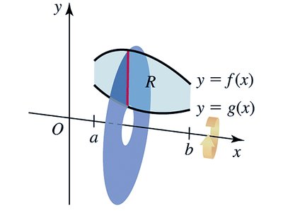 Solid of revolution about x-axis (washer method)