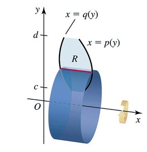 Shell method for volume about y-axis (y-slices)