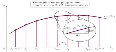 Arc length approximation by polygonal line