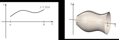 Surface area of solid of revolution