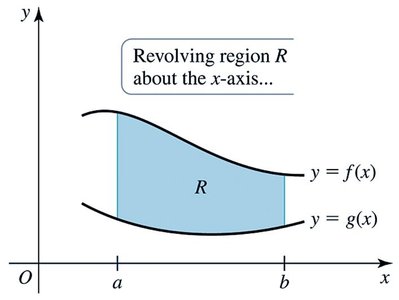 Region R revolved about x-axis