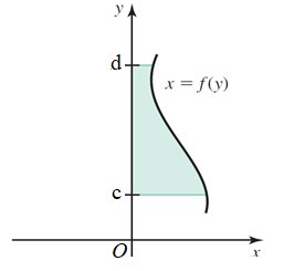Area under x = f(y) from y = c to y = d