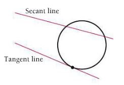Secant and tangent lines to a circle