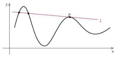 Secant line approaching tangent line on a curve