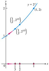 Limits involving functions and sequences