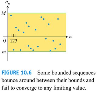 Definition of monotonic sequences