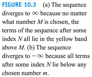 Explanation of divergence to infinity and negative infinity
