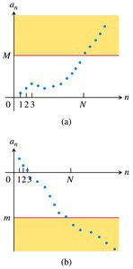 Graphical illustration of divergence to infinity and negative infinity