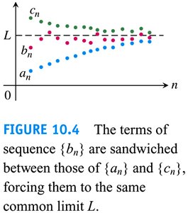 Graphical illustration of the Sandwich Theorem