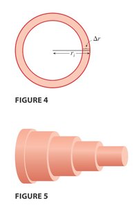 Blood flow flux integral