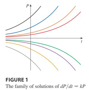 Family of solutions for population growth