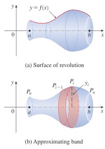 Surface of revolution and approximating band