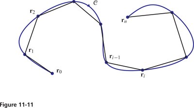 Piecewise approximation of arc length for a space curve