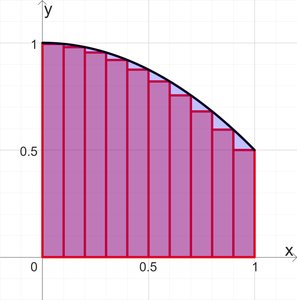Riemann sum with even more rectangles