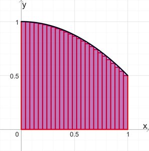 Riemann sum with many rectangles (almost exact)