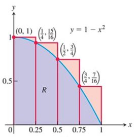 Rectangular approximation of area under y = 1 - x^2