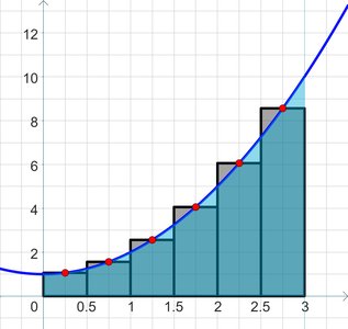Midpoint Riemann sum